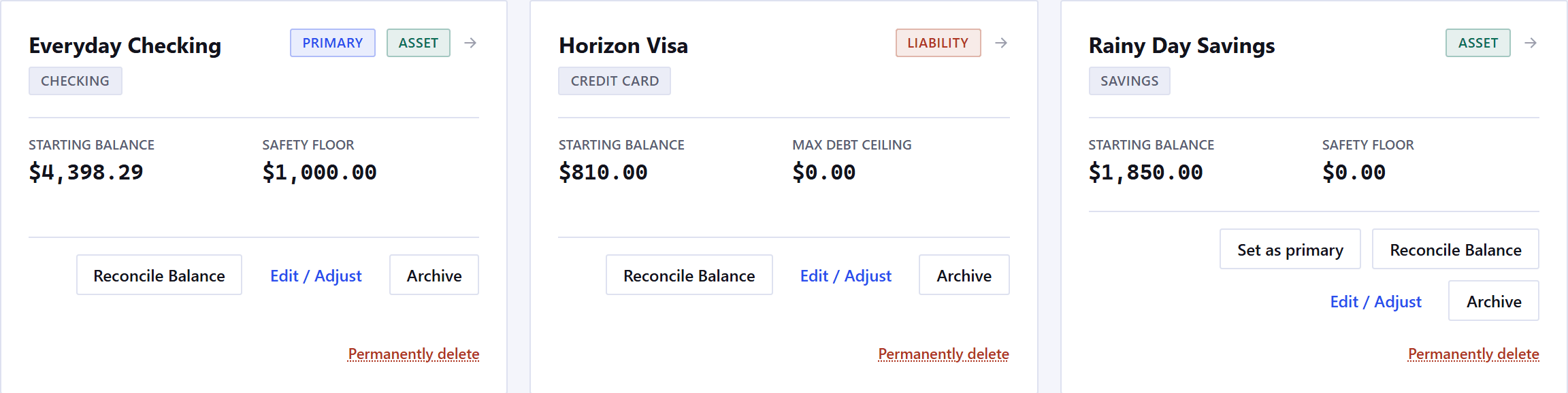 Three account cards. Everyday Checking carries PRIMARY and Asset chips, a type chip reading CHECKING, the starting balance, the safety floor amount, and buttons for Reconcile Balance, Edit or Adjust and Archive above a small permanently delete link. Horizon Visa carries a Liability chip, a type chip reading CREDIT CARD and a Max Debt Ceiling field. Rainy Day Savings carries an Asset chip, a type chip reading SAVINGS and a Set as primary button ahead of the same three.