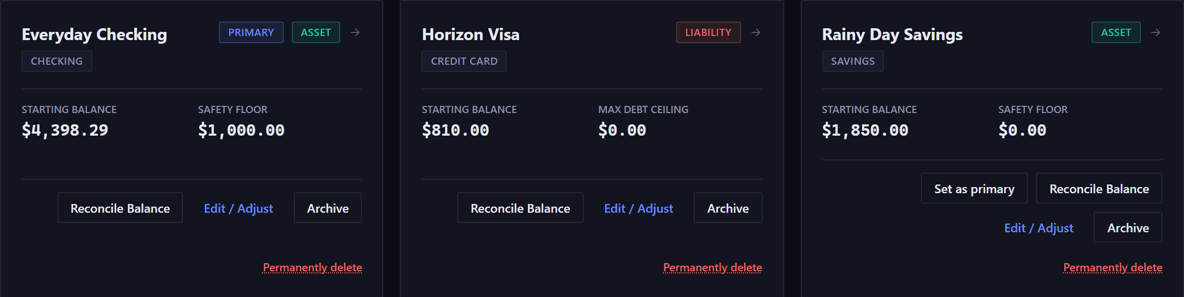 Three account cards. Everyday Checking carries PRIMARY and Asset chips, a type chip reading CHECKING, the starting balance, the safety floor amount, and buttons for Reconcile Balance, Edit or Adjust and Archive above a small permanently delete link. Horizon Visa carries a Liability chip, a type chip reading CREDIT CARD and a Max Debt Ceiling field. Rainy Day Savings carries an Asset chip, a type chip reading SAVINGS and a Set as primary button ahead of the same three.