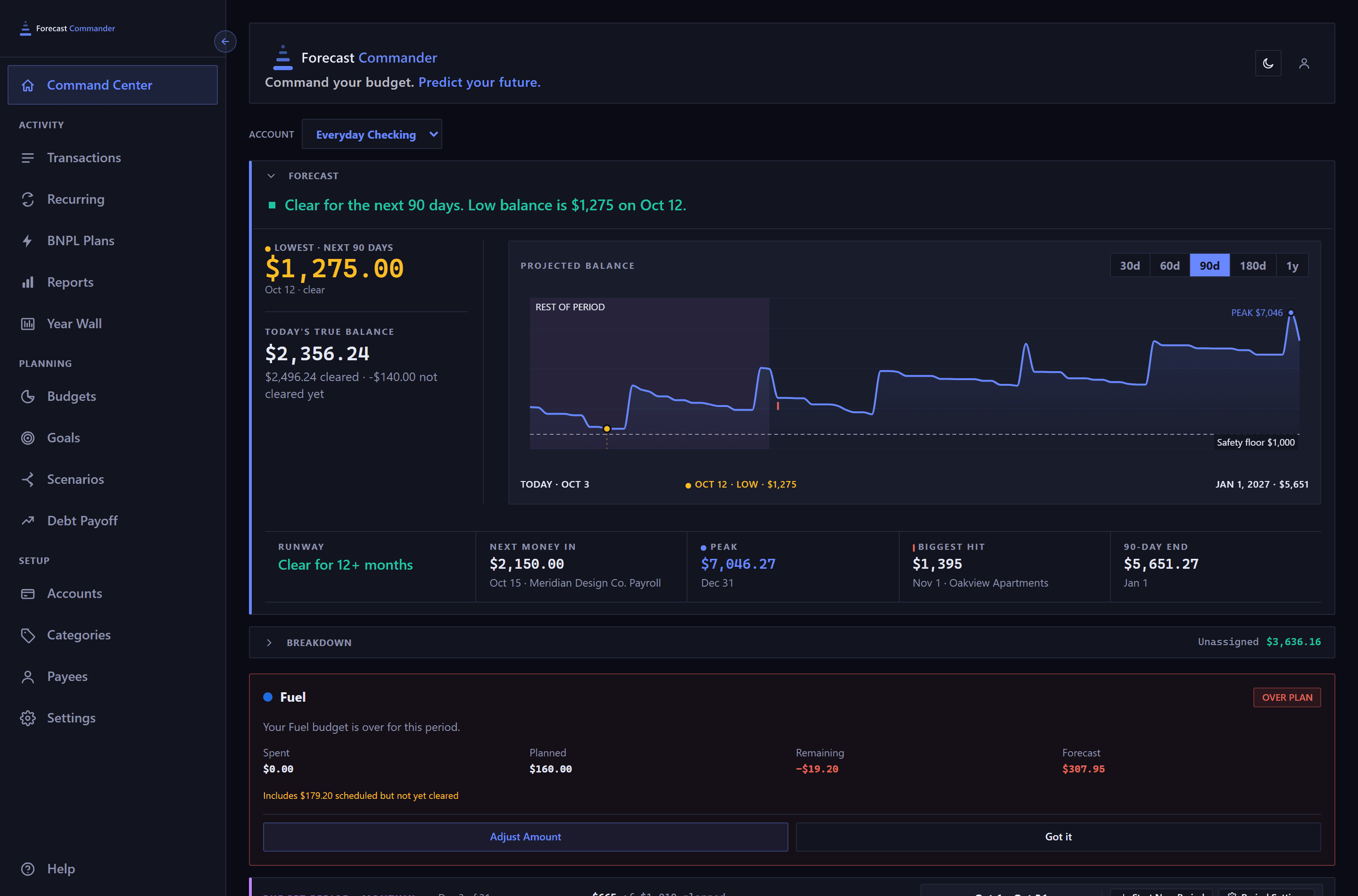 The Command Center as you land on it: the account selector, then the forecast panel with a green verdict sentence, the lowest point and today's true balance in a column on the left, the projected balance chart, and a rail of five figures across the foot.