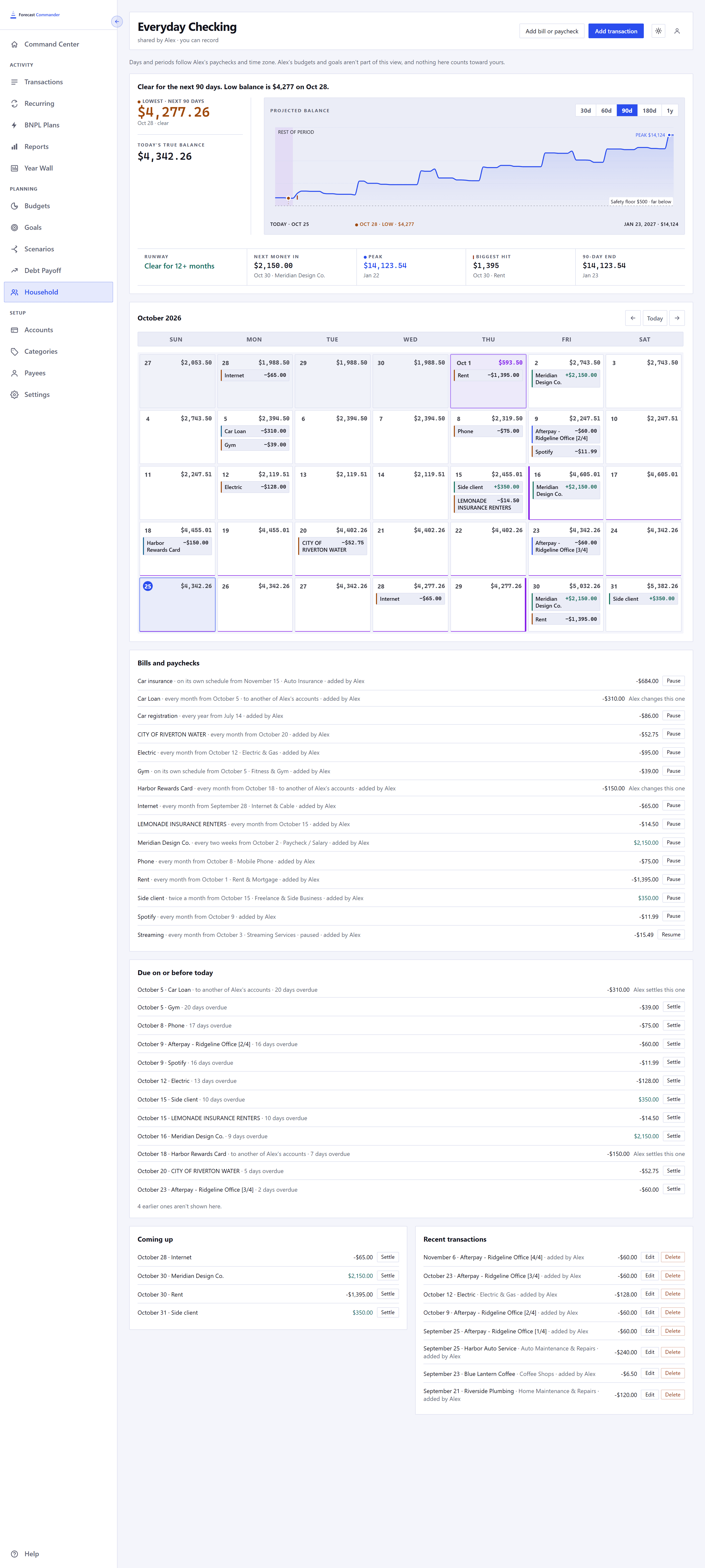A shared checking account's page. The header names the account, who shares it and that you can record; a line says days and periods follow the sharer's paychecks; below it the forecast, the calendar, the account's bills and paychecks, a list of what is due on or before today, what is coming up, and recent transactions, each marked with who added it.