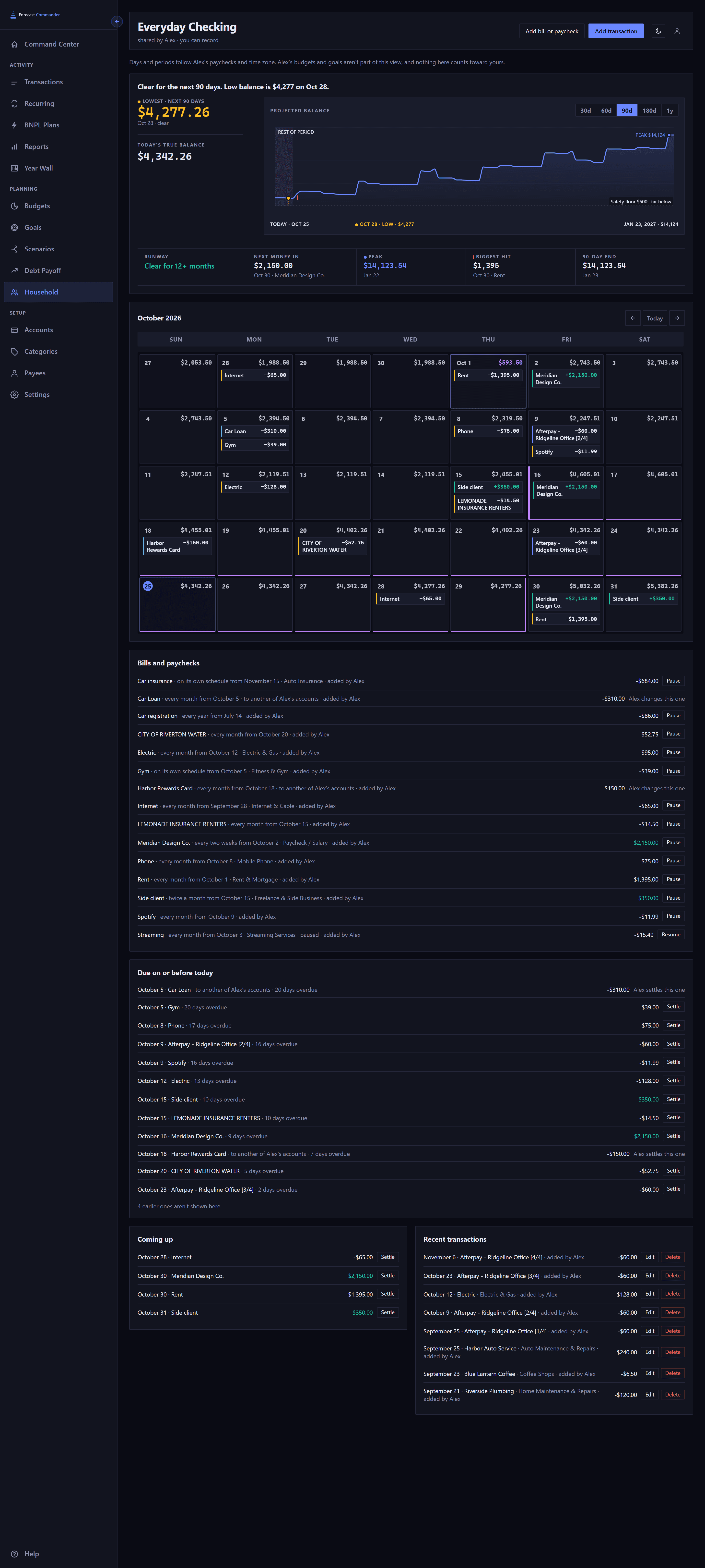 A shared checking account's page. The header names the account, who shares it and that you can record; a line says days and periods follow the sharer's paychecks; below it the forecast, the calendar, the account's bills and paychecks, a list of what is due on or before today, what is coming up, and recent transactions, each marked with who added it.