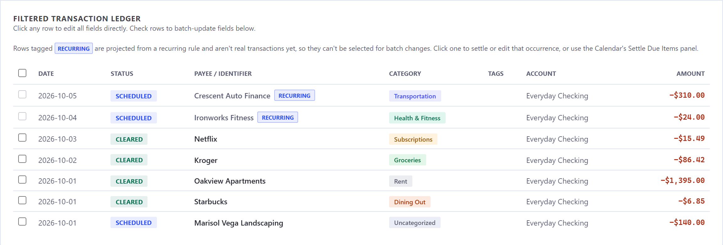 The Filtered Transaction Ledger: its heading and two lines of instructions, then a header row with a select-all checkbox and columns for date, status, payee, category, tags, account and amount. Most rows are full strength with a checkbox and read scheduled or cleared; some are grayed, carry a Recurring chip, and their checkboxes are disabled.