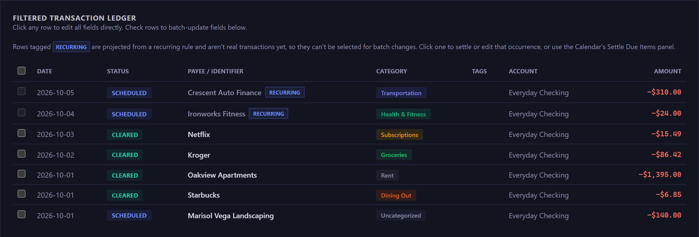 The Filtered Transaction Ledger: its heading and two lines of instructions, then a header row with a select-all checkbox and columns for date, status, payee, category, tags, account and amount. Most rows are full strength with a checkbox and read scheduled or cleared; some are grayed, carry a Recurring chip, and their checkboxes are disabled.